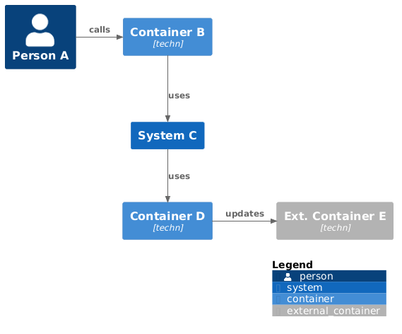 Layout With Whitespace Sample